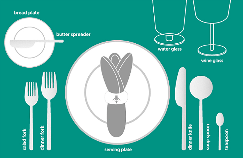 Как накрыть стол столовыми приборами-3