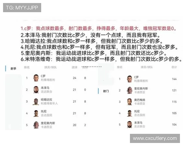 2023年世界杯进球数排行榜全面解析，谁是历史上最具威胁的射手？