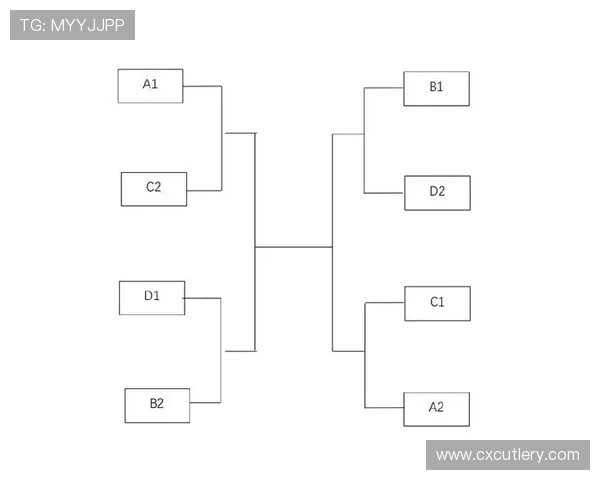世界杯淘汰赛分组图详细解析助你快速了解比赛形势与晋级路径